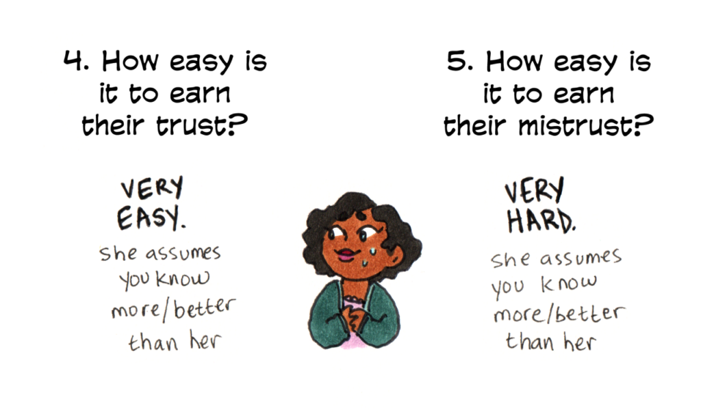 left question: how easy is it to earn their trust? right question: how easy is it to earn their mistrust? both answers: Very Easy. she assumes you know more/better than her. Chaar is between the two questions, sweating nervously.